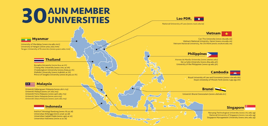 30 AUN Memebr Universities